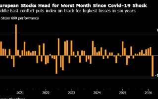 欧洲股市迈向新冠疫情以来最差单月表现 受中东战争影响