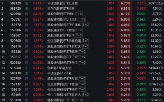 30只创新药ETF集体大涨超5%，这波能走多远？