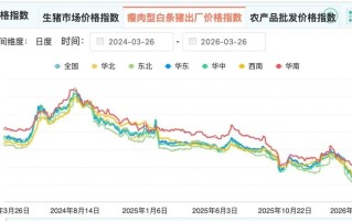 猪价跌破5元创历史新低