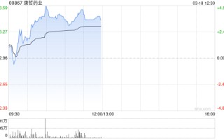 花旗：维持康哲药业“买入”评级 目标价上调至17.5港元