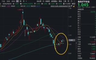 中东最大铝企被迫停炼！铝业龙头领涨，云铝股份涨超4%！华宝基金有色ETF（159876）此前两日吸金1371万元