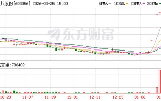 今年首家！下周二 603056主动退市