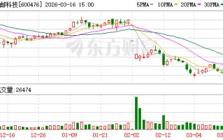 600476、603828 被证监会立案！