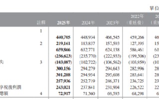 中国银行：2025年税后利润2579.36亿元 同比增长2.06%