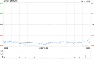 花旗：削银河娱乐、美高梅中国、澳博目标价 上调金沙中国目标价
