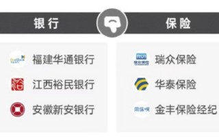 2026年315金融投诉红黑榜出炉：安徽新安银行登上黑榜