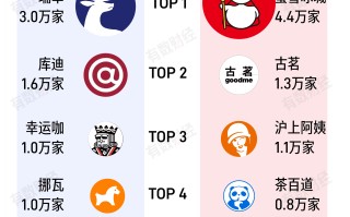 古茗去年营收129亿元：净利增长1.1倍，门店扩至1.35万家