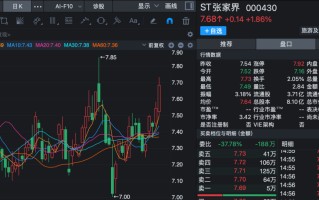 ST张家界，申请“摘帽”