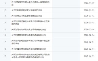 财通证券：两张“1星”罚单，撕开了债券合规的“皇帝新衣”