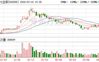三七互娱：公司目前各项经营活动正常有序开展