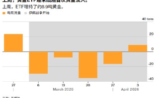 ATFX:特朗普对伊朗最后期限将至 原油黄金面临三大情景考验