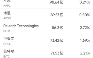 4月14日美股成交额前20：闪迪再创新高，今年涨幅已超300%