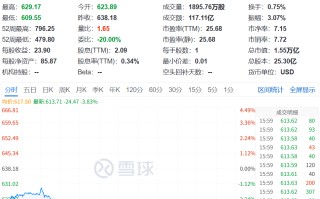 突传利空！史上最大规模裁员！