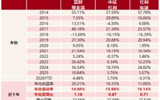 市场震荡加剧，现金流ETF崛起