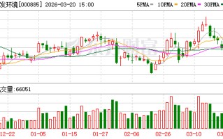 城发环境：垃圾发电作为可再生能源的重要组成部分，受电价结构、补贴机制和执行标准等影响