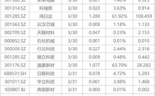 下周影响市场重要资讯前瞻：3月PMI数据将公布，光伏等产品出口退税全面取消，上交所基金做市新规生效