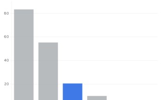 伊朗战争扰乱芯片行业氦气供应链，俄罗斯或将从中获利