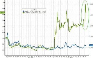 通胀利剑高悬，全球央行集体鹰派转向