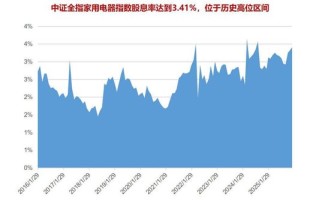 家有一宝！“政策+技术+出海”三重共振，又一实力ETF周一（3月16日）重磅开售