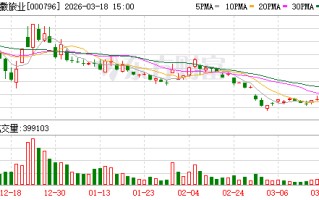 凯撒旅业：公司通过聚焦主业经营、强化投资者沟通、优化资本配置等措施维护市值稳定