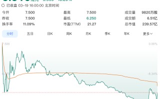岚图汽车登陆港交所 ，上市首日跌超13%