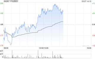 中信股份公布2025年业绩 归母净利润587.30亿元同比增长0.90%