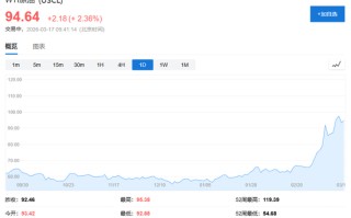 市场“高兴得太早”？阿联酋、伊拉克油气田战后首次遭袭、关键替代港口富查伊拉再遇袭