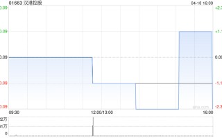 汉港控股获公司主席及主要股东汪林冰增持345万股