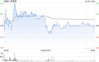 交银国际：维持凯莱英买入评级 上调目标价至123.2港元
