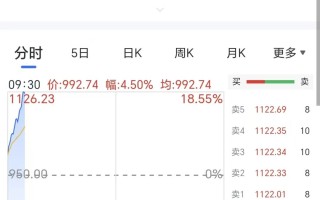 A股史上第八只千元股诞生，源杰科技股价超寒武纪