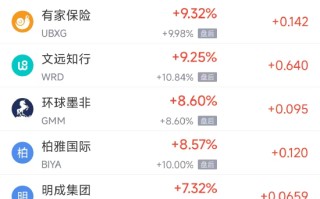 3月25日热门中概股涨跌不一 理想汽车涨3.62%，禾赛科技跌14.16%