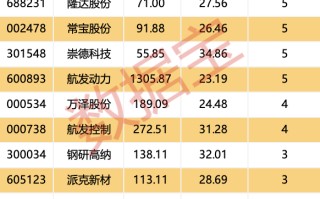 全球燃机市场呈持续增长态势 概念股走势强劲