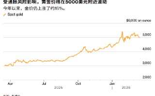 ATFX:黄金等待美联储决议前夕 5000美元关口前多空停战