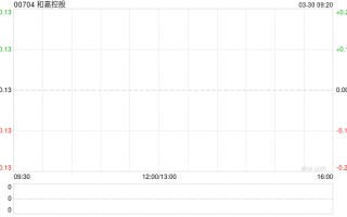 和嘉控股公布于3月30日上午起停牌