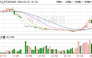 严重财务造假！300344 退市！