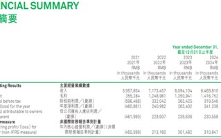 下沉乡镇市场，“火锅界蜜雪冰城”赚翻了！父女搭档头悬“双刃剑”