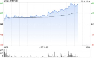 巨星传奇午后大涨逾17% 周杰伦将于3月24日举行新专辑发片记者会