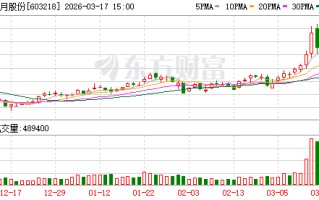 日月股份：目前公司已经形成70万吨铸造产能和42万吨的精加工能力