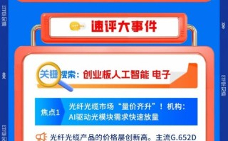 【早盘三分钟】4月7日华宝基金ETF早知道