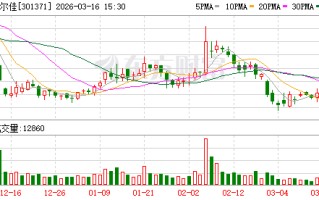 敷尔佳：在股权激励方面，公司一直是有计划的，但是具体开展的时间不确定
