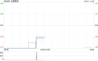 云康集团公布2025年业绩 股东应占溢利292万元同比扭亏为盈
