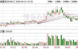 鼎信通讯：截至2026年4月10日公司股东户数为41875户