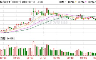 信科移动：公司坚持聚焦“空天地一体化”战略