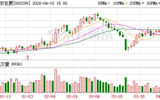 圣农发展：2026年第一季度预计归属于上市公司股东的净利润同比增长69.43%至96.54%
