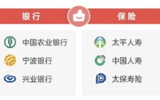 2026年315金融投诉红黑榜出炉：中国农业银行登上红榜