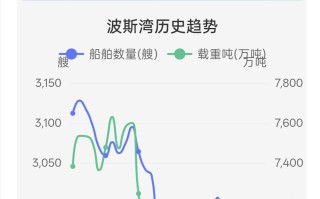 “困”在霍尔木兹海峡的人：炮火连天、缺水断菜、口粮告急，通航遥遥无期⋯⋯