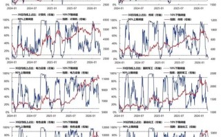 兴证策略：关键的底部信号已经出现