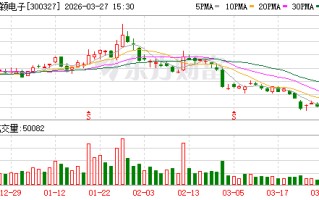 中颖电子：公司控股股东与二股东没有矛盾，经营理念没有重大差异