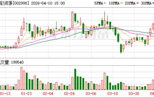 优彩资源：2026年第一季度归属于上市公司股东的净利润同比增长106.51%