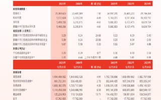 渤海银行：2025年净利润54.98亿元，同比增长4.61%